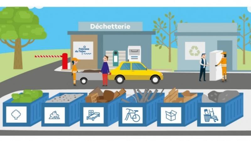 Déchetterie Déchetterie