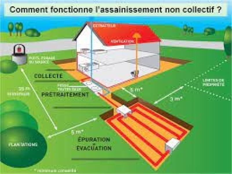 Système d'assainissement non collectif