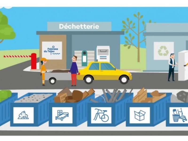 Déchetterie